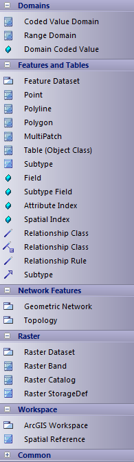 ArcGIS-core-toolbox