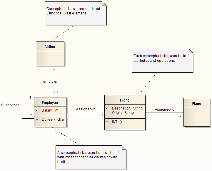 DomainModel