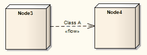Infoflow