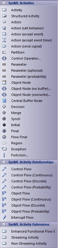 SysML_TBActivity