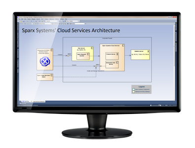 Pro Cloud Server