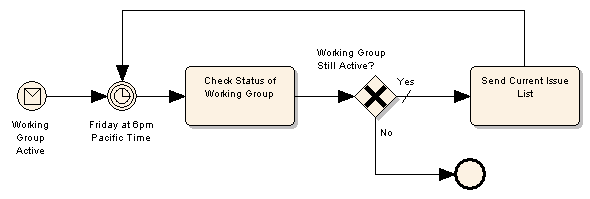 Example 2