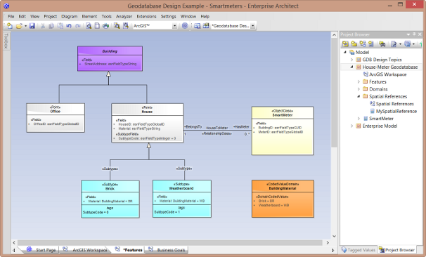 How to Design a Geodatabase with Enterprise Architect
